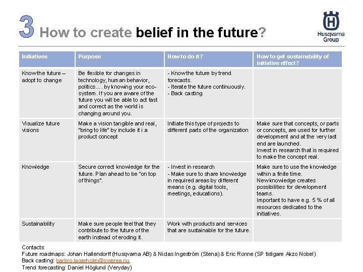 3 How to create belief in the future? Initiatives Purpose How to do it?