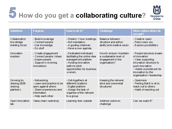 5 How do you get a collaborating culture? Initiatives Purpose How to do it?