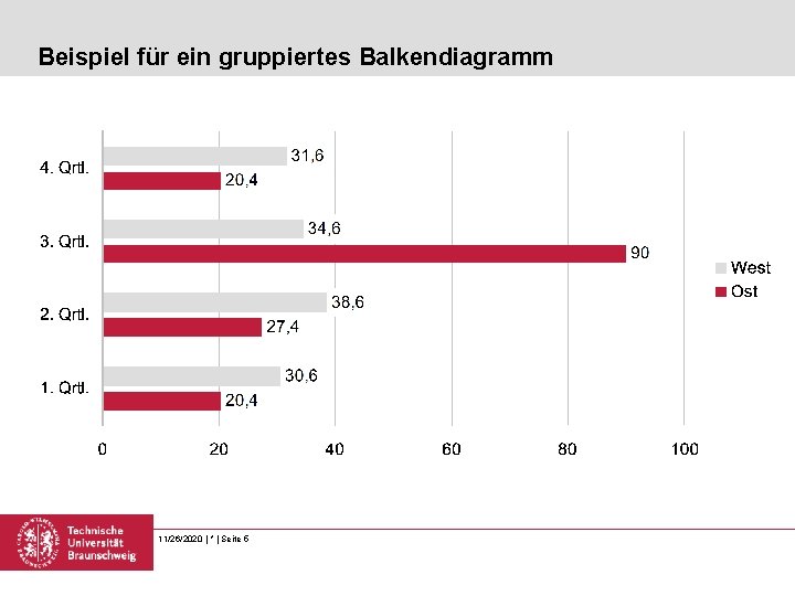 Beispiel für ein gruppiertes Balkendiagramm 11/26/2020 | * | Seite 5 