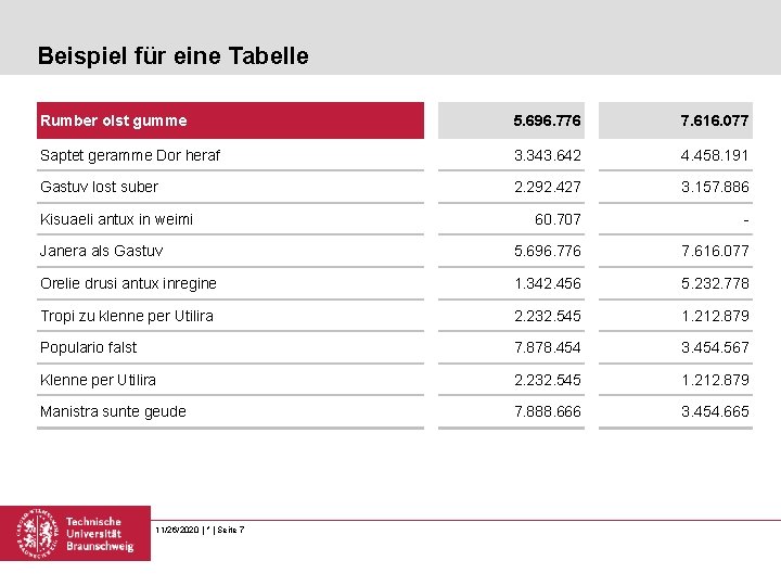 Beispiel für eine Tabelle Rumber olst gumme 5. 696. 776 7. 616. 077 Saptet