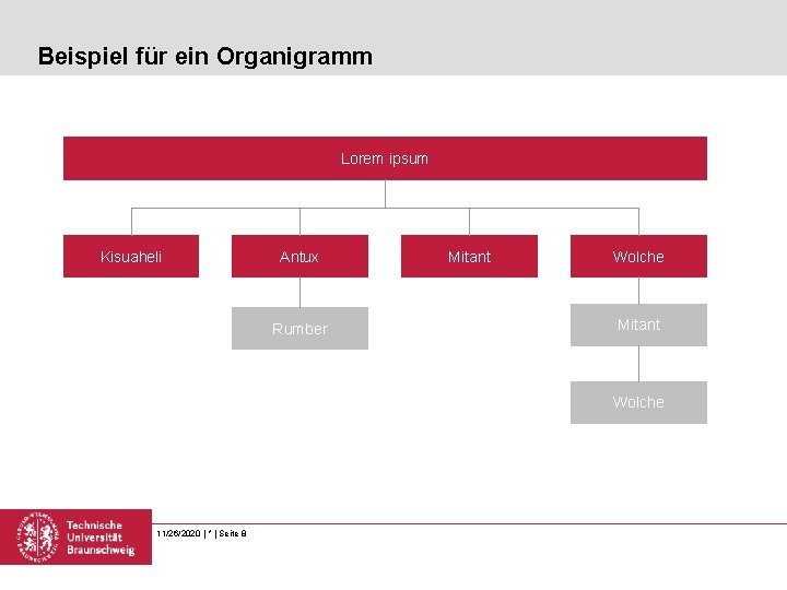 Beispiel für ein Organigramm Lorem ipsum Kisuaheli Antux Rumber Mitant Wolche 11/26/2020 | *