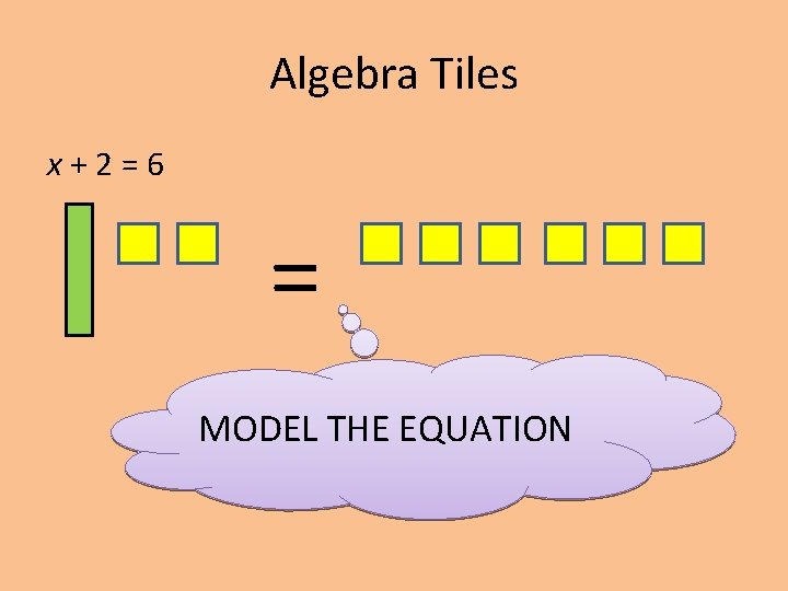 Algebra Tiles x+2=6 = MODEL THE EQUATION 