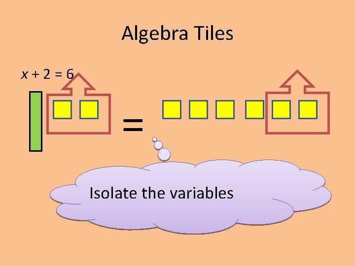 Algebra Tiles x+2=6 = Isolate the variables 