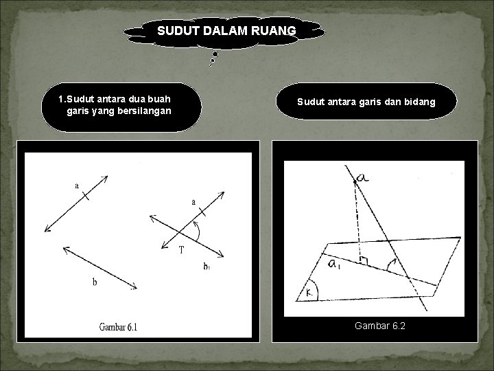 SUDUT DALAM RUANG 1. Sudut antara dua buah garis yang bersilangan Sudut antara garis SUDUT DALAM RUANG 1. Sudut antara dua buah garis yang bersilangan Sudut antara garis