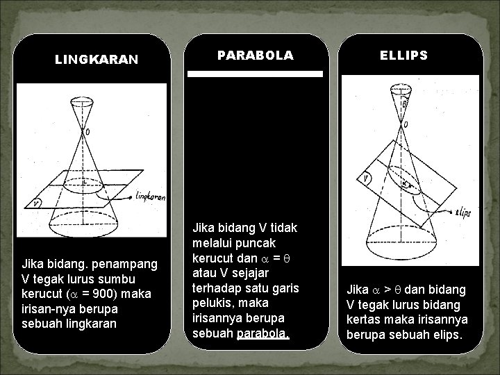 LINGKARAN Jika bidang. penampang V tegak lurus sumbu kerucut ( = 900) maka irisan LINGKARAN Jika bidang. penampang V tegak lurus sumbu kerucut ( = 900) maka irisan