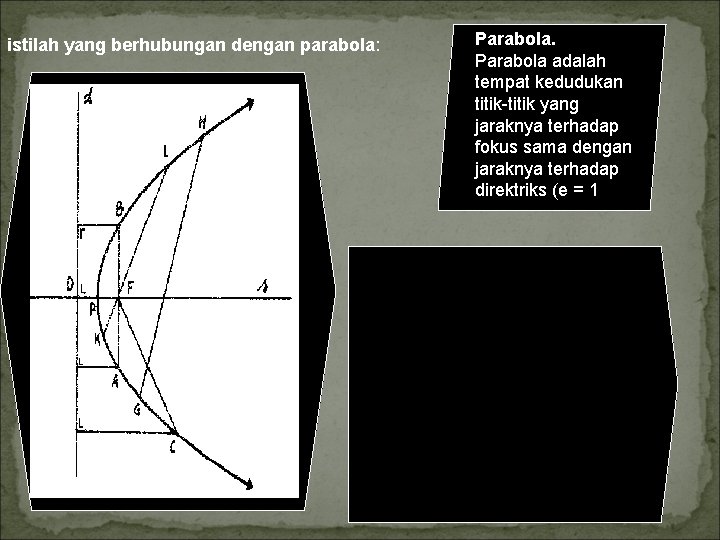 istilah yang berhubungan dengan parabola: Parabola adalah tempat kedudukan titik yang jaraknya terhadap fokus istilah yang berhubungan dengan parabola: Parabola adalah tempat kedudukan titik yang jaraknya terhadap fokus