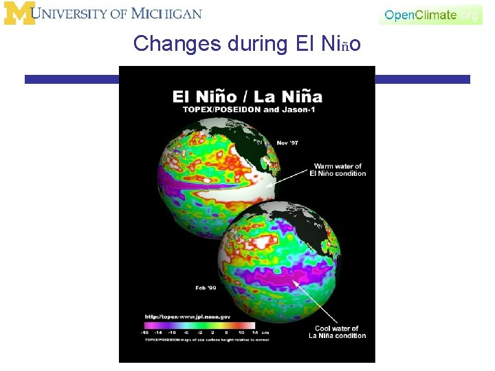 Changes during El Niño 