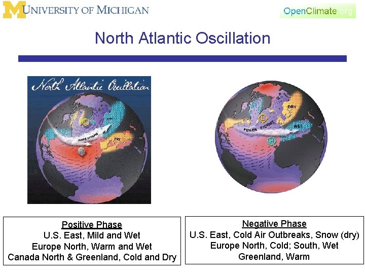 North Atlantic Oscillation Positive Phase U. S. East, Mild and Wet Europe North, Warm