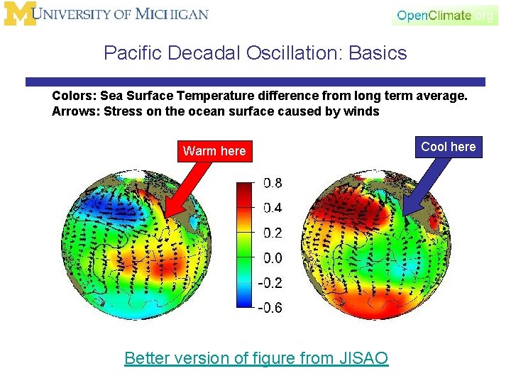 Pacific Decadal Oscillation: Basics Colors: Sea Surface Temperature difference from long term average. Arrows: