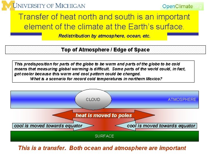 Transfer of heat north and south is an important element of the climate at