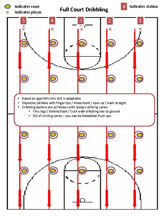 Indicates cone Indicates player 5 # Full Court Dribbling 4 3 2 • Based