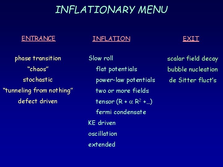 INFLATIONARY MENU ENTRANCE phase transition “chaos” stochastic INFLATION Slow roll EXIT scalar field decay