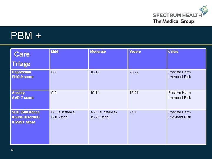PBM + Care Triage Mild Moderate Severe Crisis Depression PHQ-9 score 0 -9 10