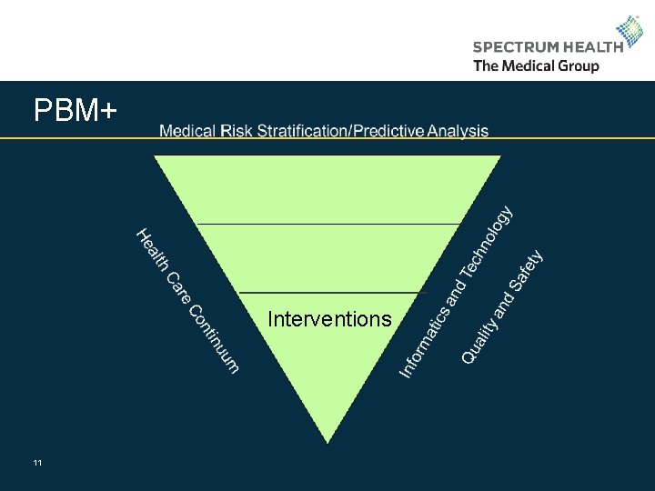 PBM+ Interventions 11 