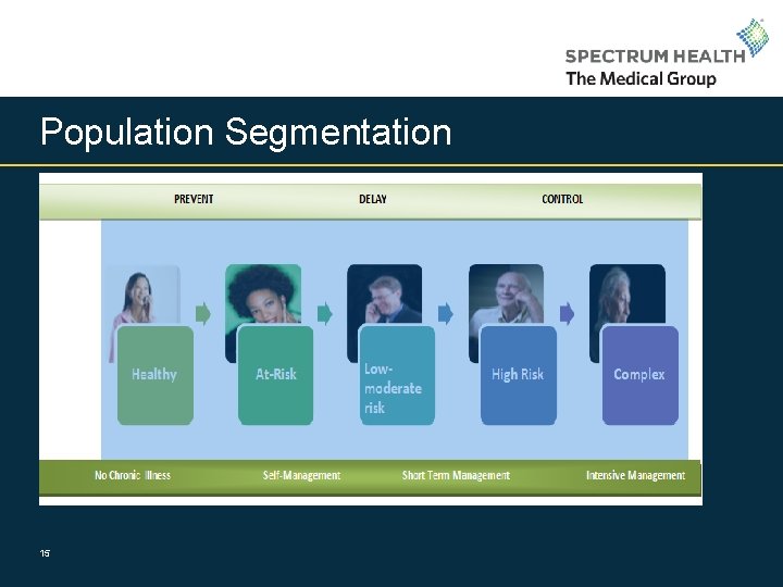 Population Segmentation 15 