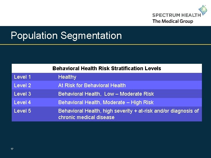 Population Segmentation Behavioral Health Risk Stratification Levels 17 Level 1 Healthy Level 2 At