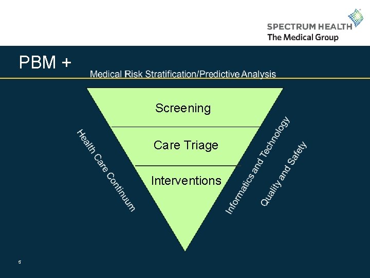 PBM + Screening Care Triage Interventions 5 