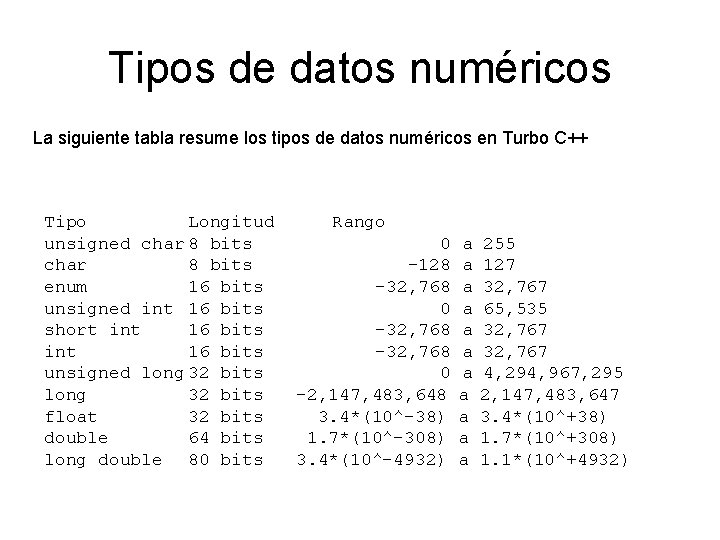 Tipos de datos numéricos La siguiente tabla resume los tipos de datos numéricos en