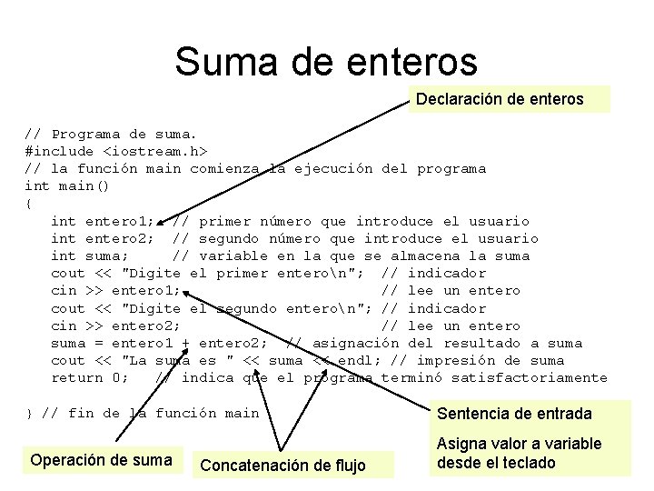 Suma de enteros Declaración de enteros // Programa de suma. #include <iostream. h> //