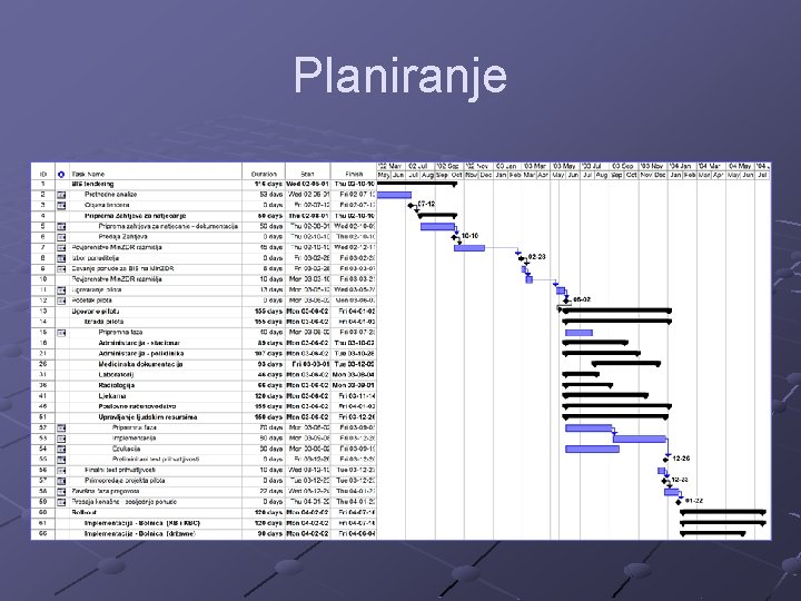 Planiranje 