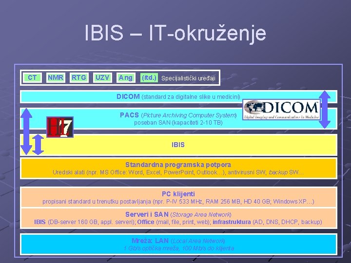 IBIS – IT-okruženje NMR RTG UZV Ang (itd. ) Specijalistički uređaji DICOM (standard za