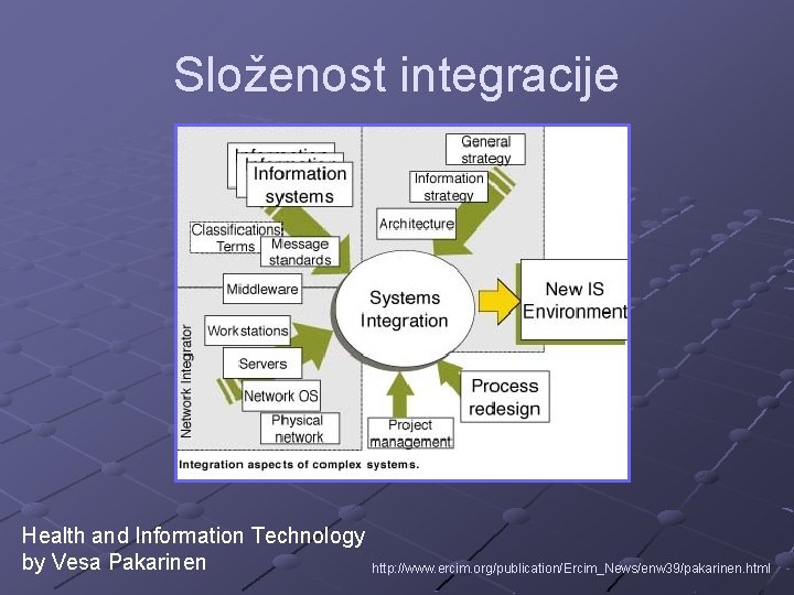 Složenost integracije Health and Information Technology by Vesa Pakarinen http: //www. ercim. org/publication/Ercim_News/enw 39/pakarinen.