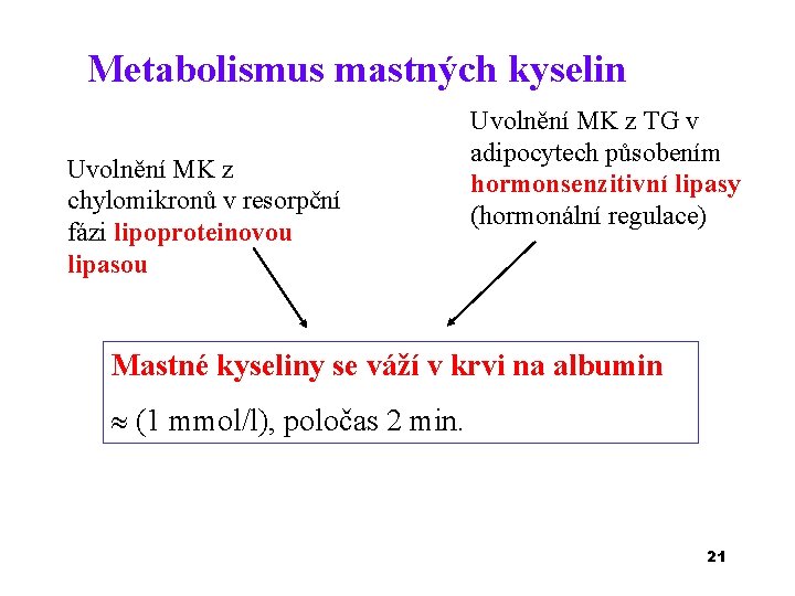 Metabolismus mastných kyselin Uvolnění MK z chylomikronů v resorpční fázi lipoproteinovou lipasou Uvolnění MK
