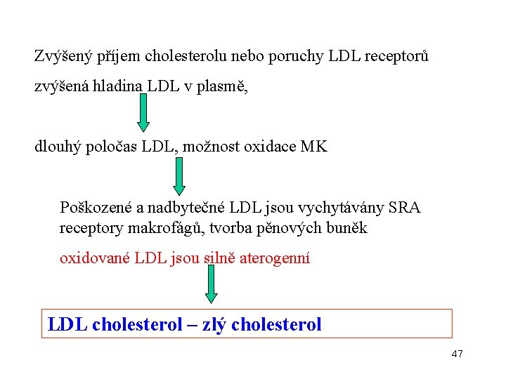 Zvýšený příjem cholesterolu nebo poruchy LDL receptorů zvýšená hladina LDL v plasmě, dlouhý poločas