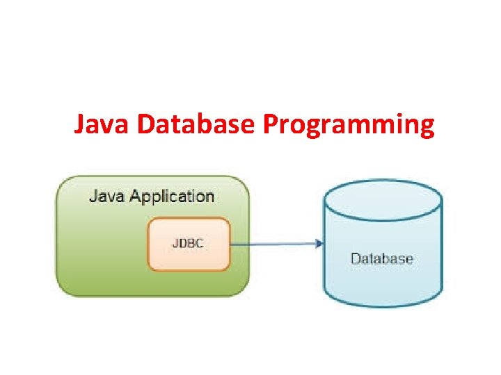 Java Database Programming 