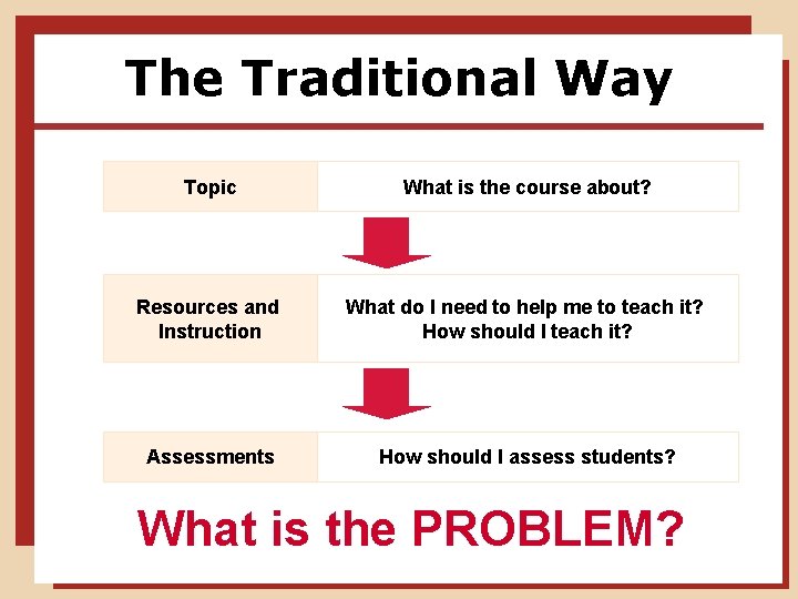 The Traditional Way Topic What is the course about? Resources and Instruction What do