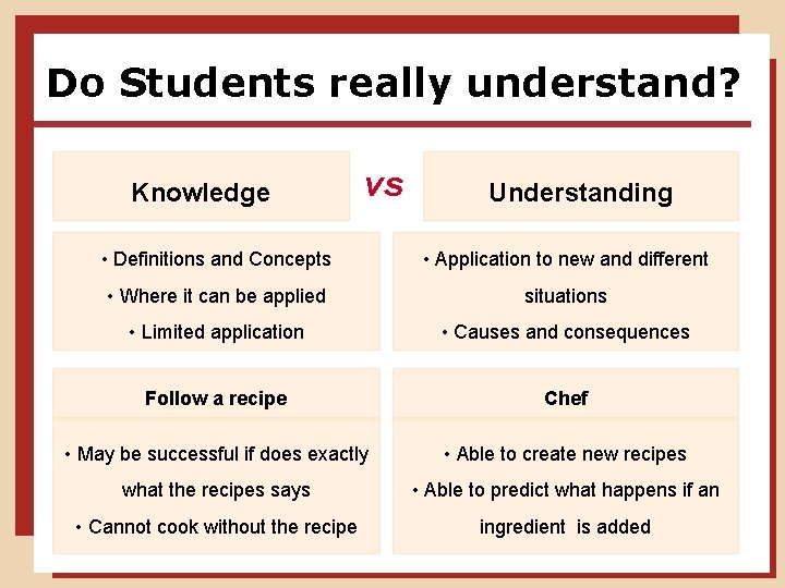 Do Students really understand? Knowledge vs Understanding • Definitions and Concepts • Application to