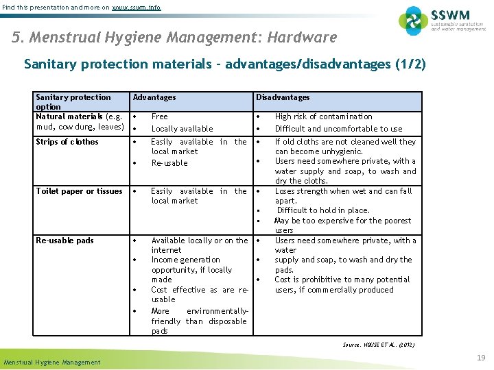 Find this presentation and more on www. sswm. info 5. Menstrual Hygiene Management: Hardware