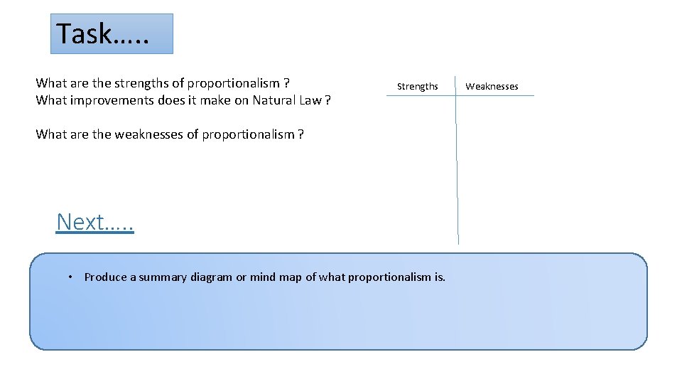 Task…. . What are the strengths of proportionalism ? What improvements does it make