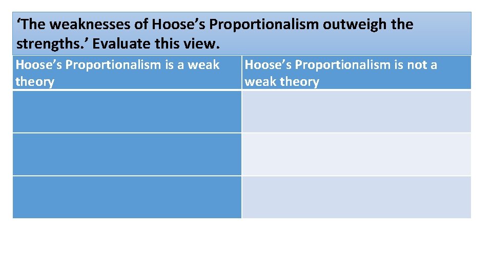‘The weaknesses of Hoose’s Proportionalism outweigh the strengths. ’ Evaluate this view. Hoose’s Proportionalism
