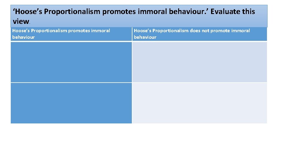 ‘Hoose’s Proportionalism promotes immoral behaviour. ’ Evaluate this view. Hoose’s Proportionalism promotes immoral behaviour