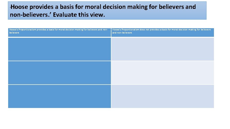 Hoose provides a basis for moral decision making for believers and non-believers. ’ Evaluate