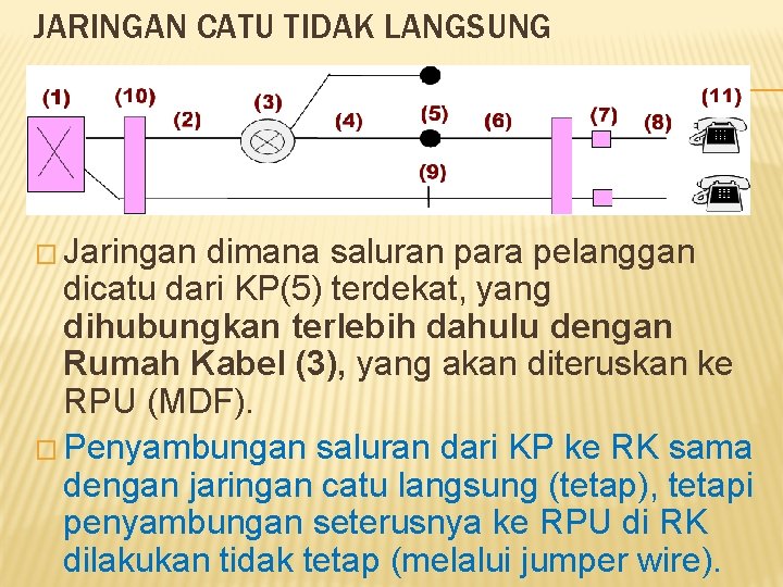 JARINGAN CATU TIDAK LANGSUNG � Jaringan dimana saluran para pelanggan dicatu dari KP(5) terdekat,