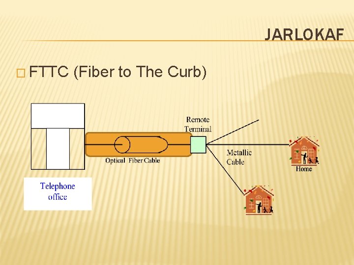 JARLOKAF � FTTC (Fiber to The Curb) 