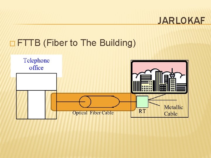 JARLOKAF � FTTB (Fiber to The Building) 