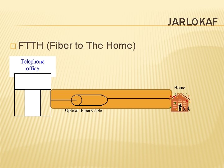 JARLOKAF � FTTH (Fiber to The Home) 