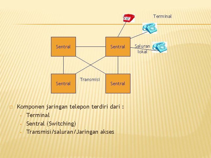 Terminal Sentral � Sentral Transmisi Sentral Komponen jaringan telepon terdiri dari : • Terminal