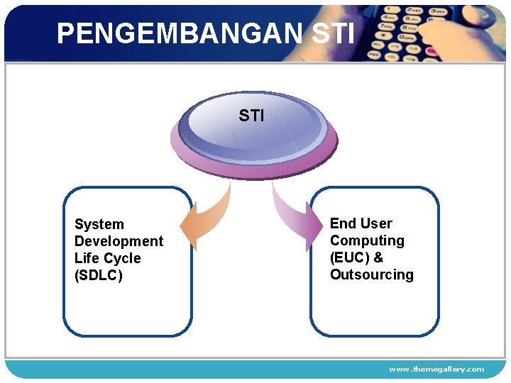 PENGEMBANGAN STI System Development Life Cycle (SDLC) End User Computing (EUC) & Outsourcing www.