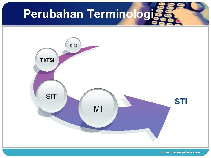 Perubahan Terminologi SIM TI/TSI SIT MI STI www. themegallery. com 