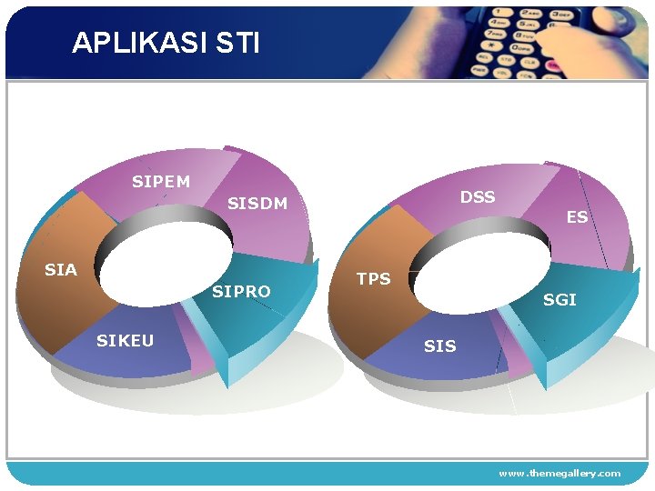 APLIKASI STI SIPEM DSS SISDM SIA SIPRO SIKEU ES TPS SGI SIS www. themegallery.