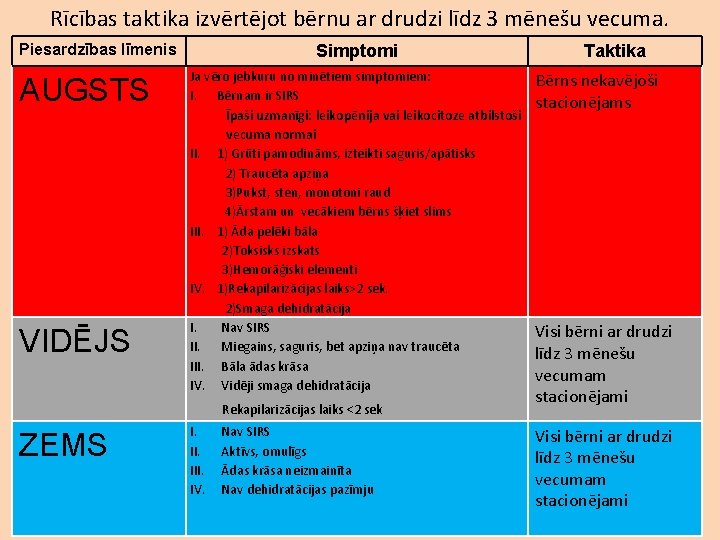 Rīcības taktika izvērtējot bērnu ar drudzi līdz 3 mēnešu vecuma. Piesardzības līmenis AUGSTS VIDĒJS