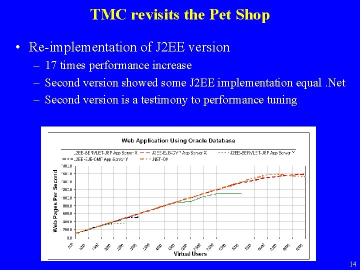 TMC revisits the Pet Shop • Re-implementation of J 2 EE version – 17