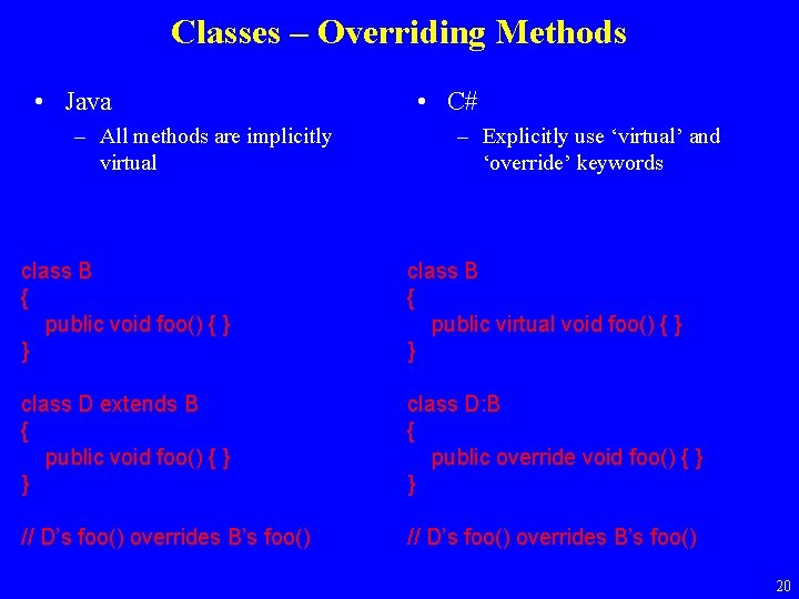 Classes – Overriding Methods • Java – All methods are implicitly virtual • C#