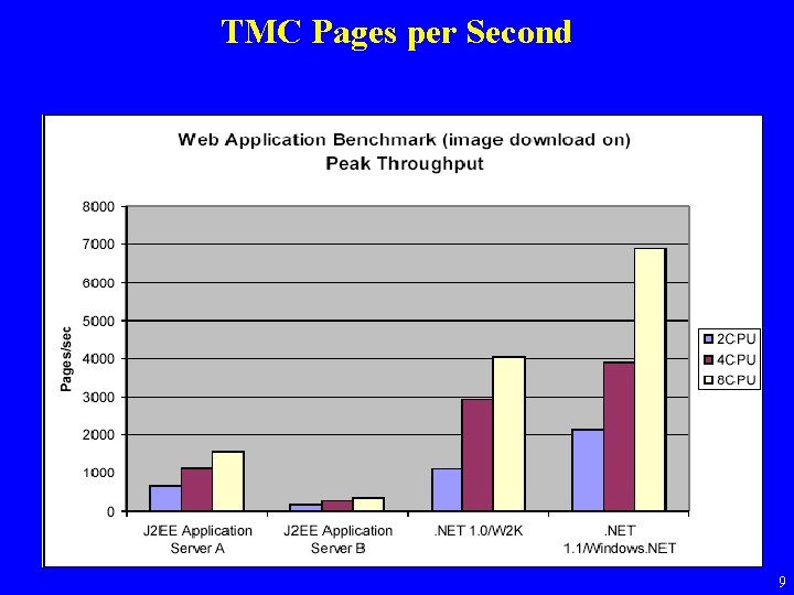 TMC Pages per Second 9 