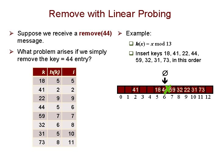 Remove with Linear Probing Ø Suppose we receive a remove(44) Ø Example: message. q