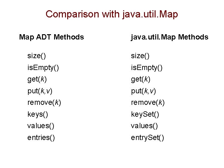 Comparison with java. util. Map ADT Methods java. util. Map Methods size() is. Empty()